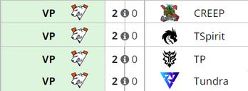 S15瑞士轮首日分组分析 LPL能否再创辉煌