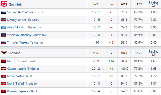 LCK内战精彩纷呈 CREME自信称能战胜任何对手