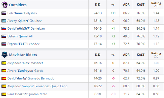 LPL战队惨遭越南GAM击败分析