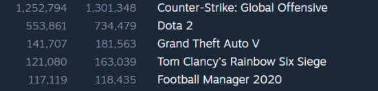 DOINB成功转型为DOTA2选手愿携手LOL选手夺冠